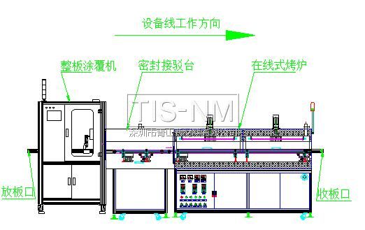 整板三防漆涂覆機生產線