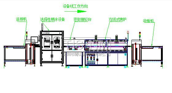 三軸選擇性三防漆涂覆機生產線