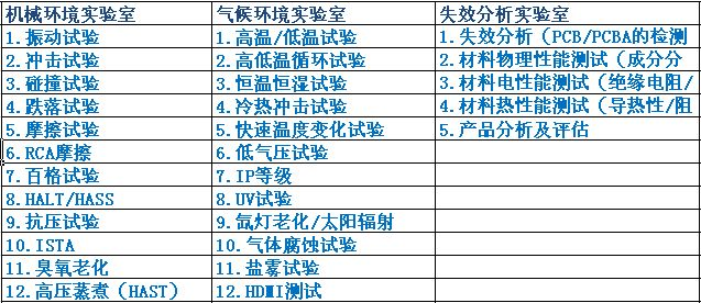 機(jī)械環(huán)境，氣候環(huán)境，失效分析實驗